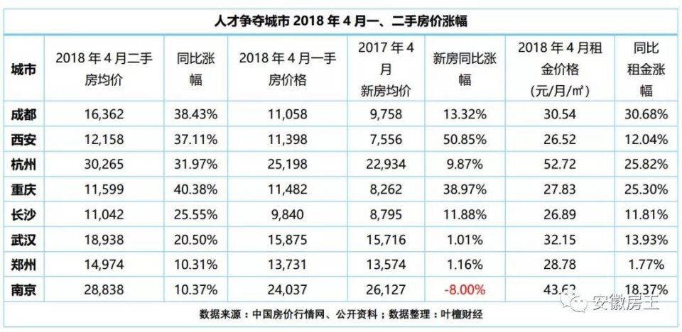 震惊全国!仅用48小时，房价暴涨57%!整座城市都沸腾了…