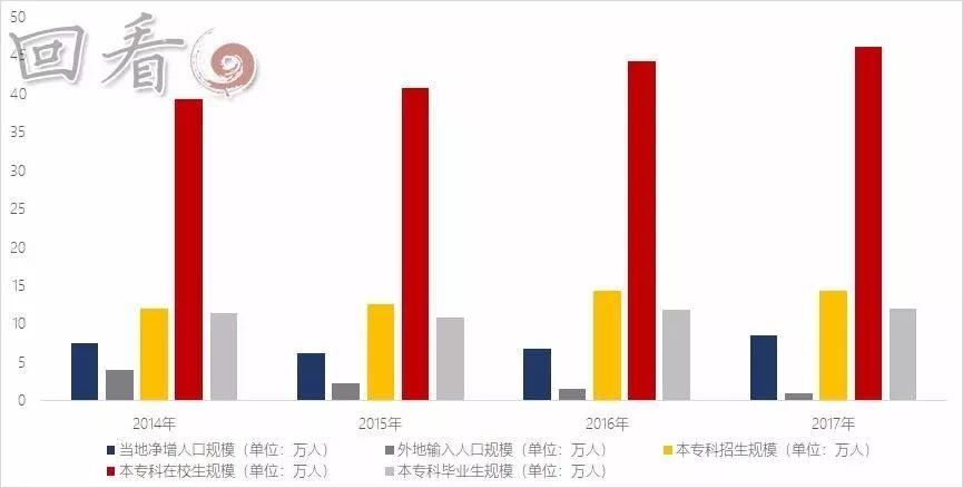 京津冀人口之精正被收割:这是石家庄最危急的时刻 | 回看