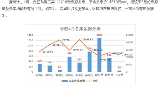 合肥市区真实房价在1.6万+，你不知道的残酷真相!