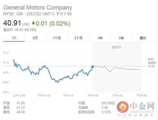 通用电气采用新会计准则！过去两年每股收益遭下修