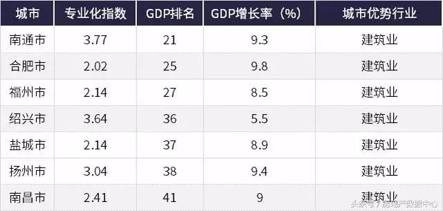 独家｜全国城市房地产市场差异化分析