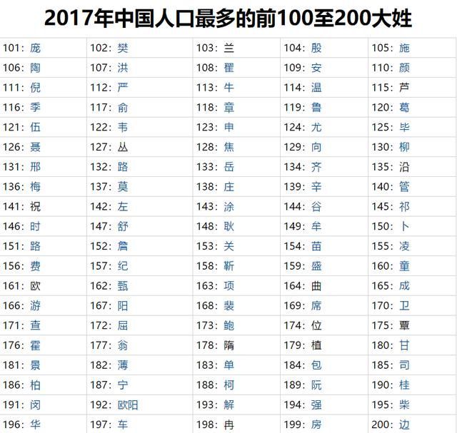 查找何氏人口_婧氏牙膏官方招商负责人是谁 想加盟找谁最好(3)