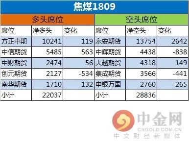 中金网0528商品期货日评：银河螺纹多仓再近10万手