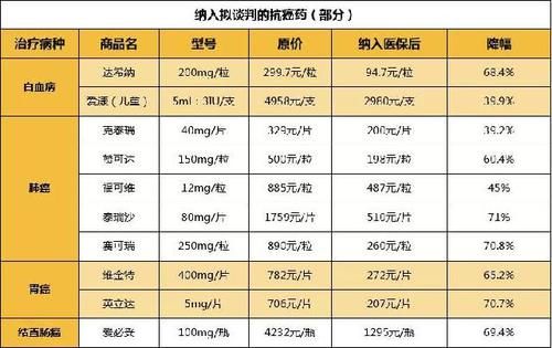 2020年北京市医保目录