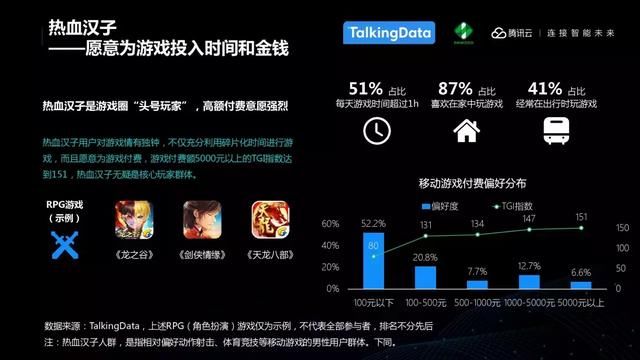 TalkingData：中国移动游戏行业趋势，游戏回归以玩家为本