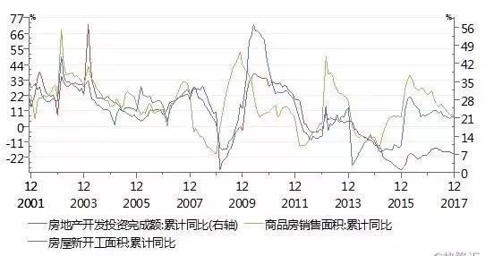 此时此刻房子到底能不能买？其实一开年就已经有了答案！