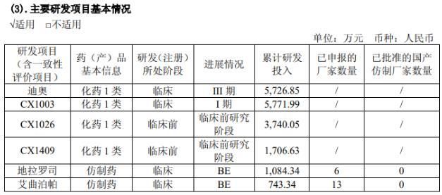 大股东解禁后减持