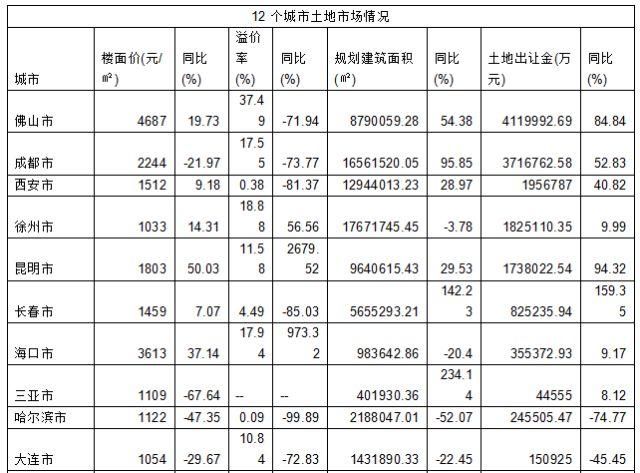 重磅，住建部约谈12个热点房价上涨城市背后，调控逻辑转变！