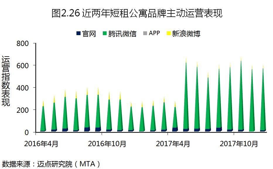 2017年度中国租赁地产品牌白皮书