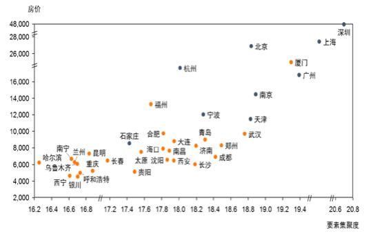 大湾区房价长期看好，楼市前景仍然乐观