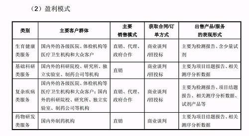 华大基因：280亿市值解禁在即 百倍市盈率能否扛得住？