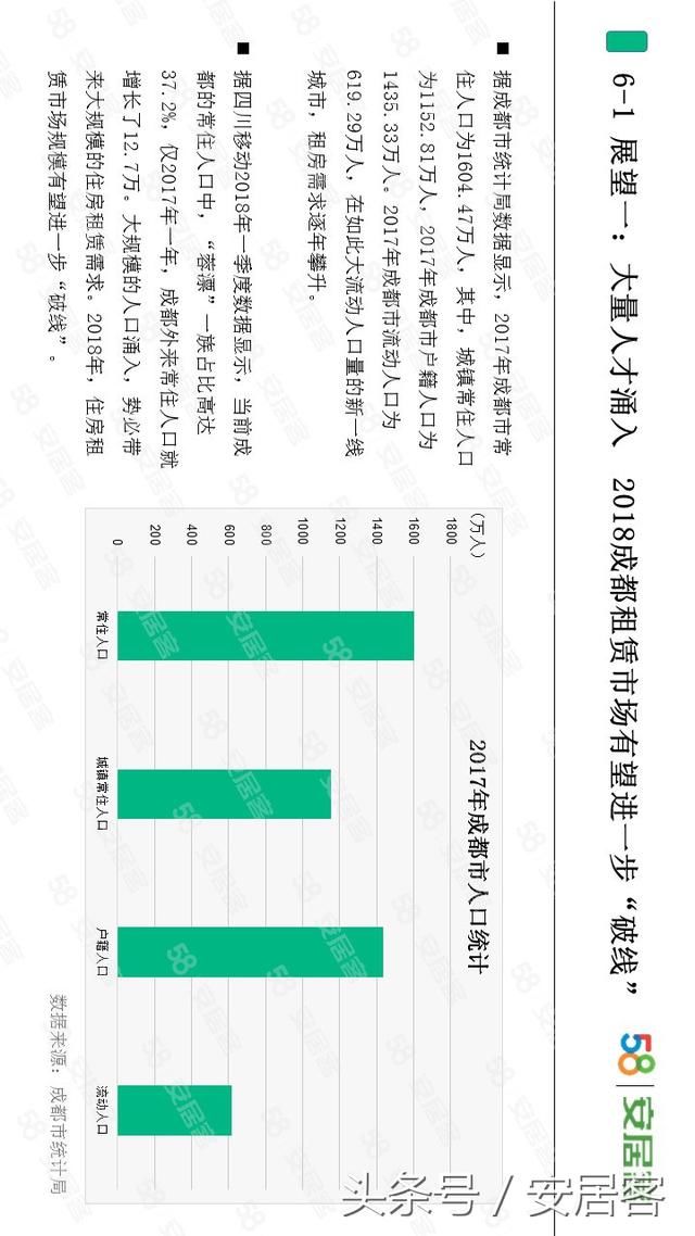 你能接受的月房租是多少?最新调查出来了!这个数你能接受吗