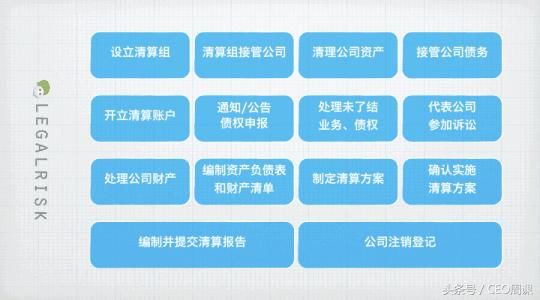 实战干货上市公司破产重组需要什么流程?董事