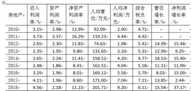 2019中国企业前十强