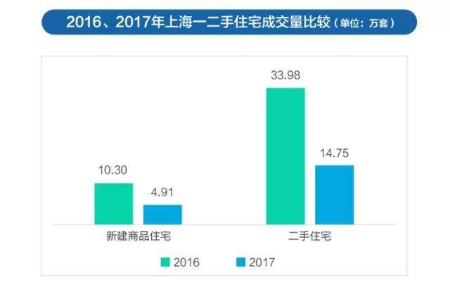 揭秘你不知道的上海楼市!老破小还是主流!