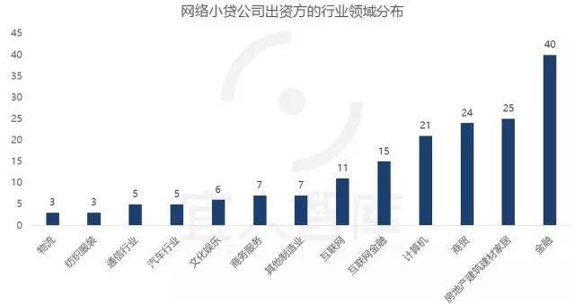 中国最全的25张金融牌照超级解读