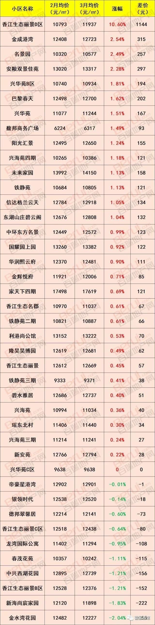 徽资讯|最新消息，要买房的赶紧看!合肥1000个小区最新房价出炉!