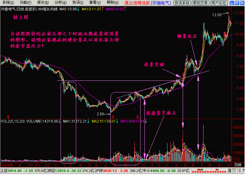 一位炒股天才独步股林的秘密，只用成交量选股，迅速跻身富豪榜