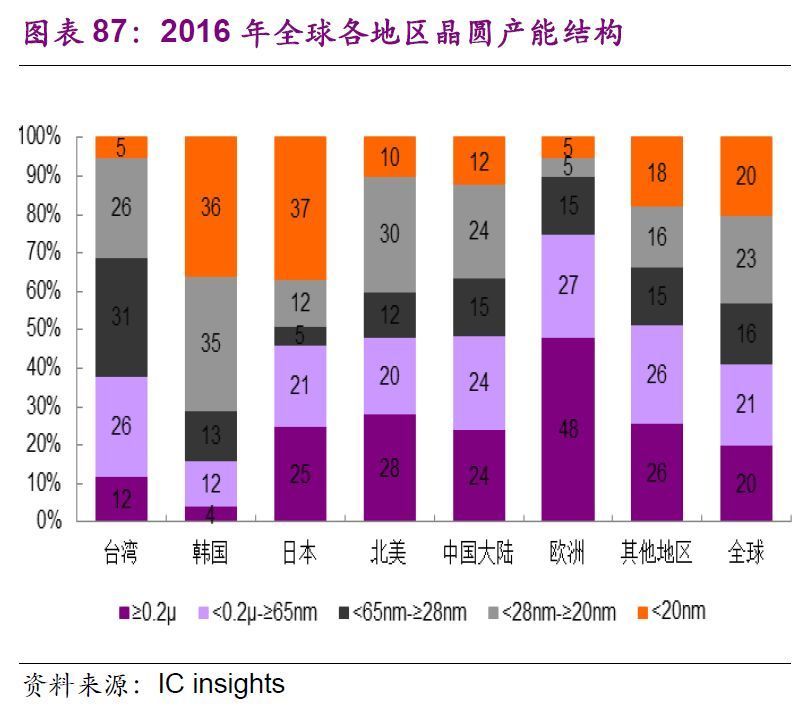 中国芯片最新状况 t01c2c8f20db6c77d11.jpg