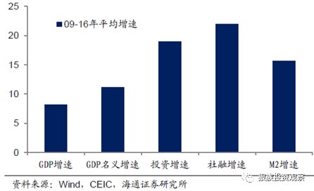 浅谈GDP_浅谈苏州GDP是如何成长为江苏第一的(2)