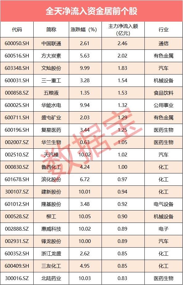 尾盘主力大幅流入 11股抢筹超4000万