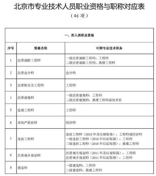 企业法律顾问考试