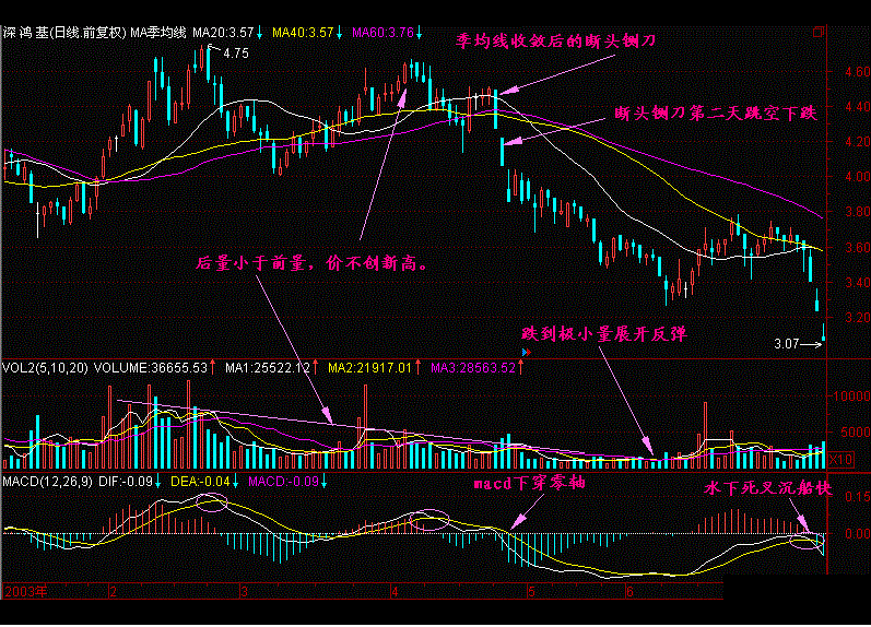 中国股市剥削时代已经到来，A股涨散户亏，散户还有后退的路吗？