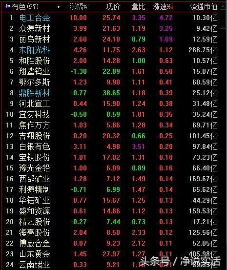 周期股引领大盘保卫战 现在调仓换股还来得及吗？