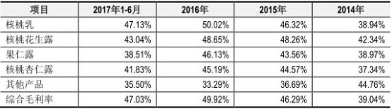 养元饮品最熊新股炼成记：大单品轻研发砸钱拍广告