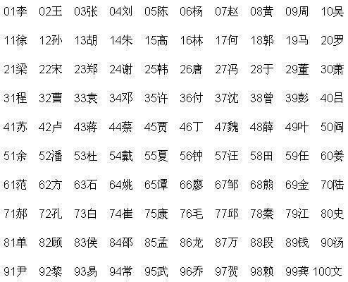 姓秦的人口_汉字解密 秦 姓秦的人是秦始皇的后代吗