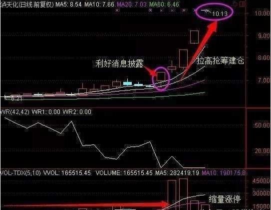 中国股市就是个大笑话，一头披着“牛皮”的熊，谁来拯救亏损散户