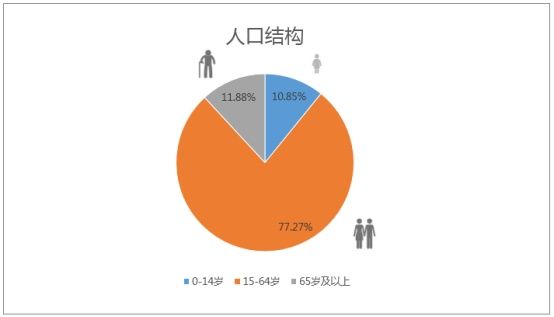 深度| 2017年南京常住人口新增6.5万人创5年新高，楼市再迎买房大