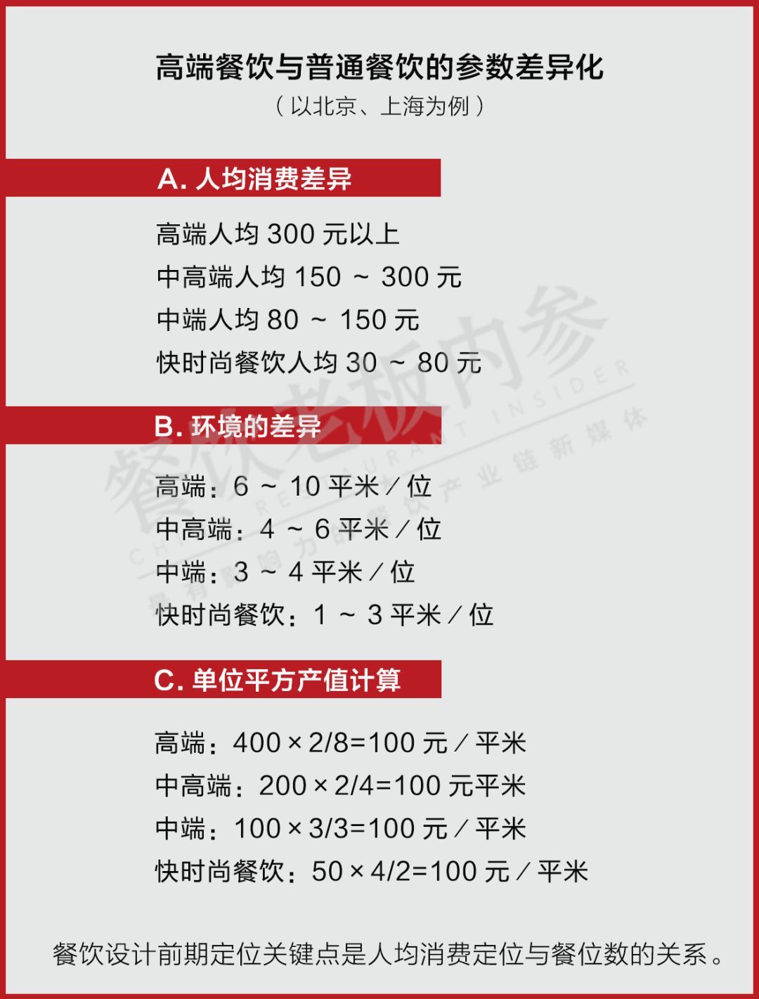 只动动桌椅就能提高利润!海底捞就是这么干的