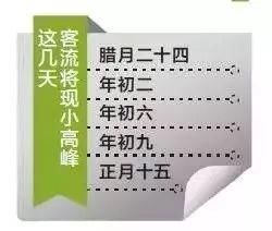 今天时速仅9公里！明天拥堵竟是平日10倍！你必须这样走