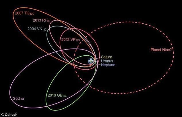 太阳系边缘有没有巨型行星？美国专家：可能是一大堆小行星