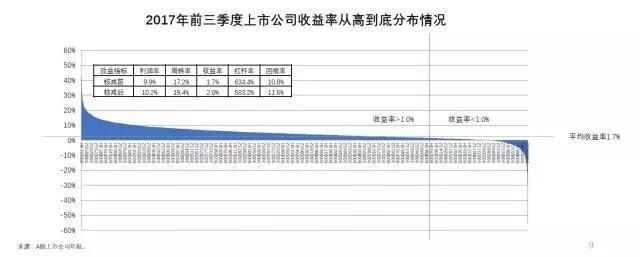 新时代 经济发展的新阶段
