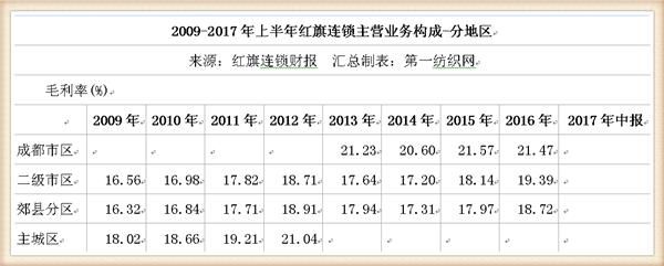 这家西南便利超市之王去年营收69亿，永辉是他的第二大股东！