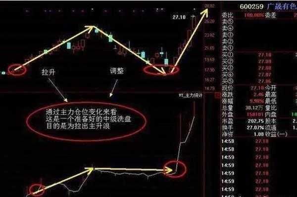 中国股市再次迎来大血洗，A股或将提前跨入“暴利时代”！