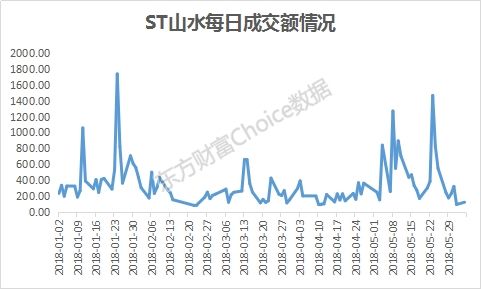 两极分化越演越烈!这些股票一天仅成交100多笔 日均成交1000万成