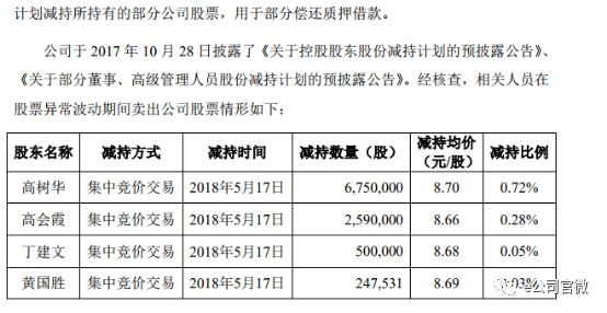 常山药业董事长带头高位\＂割韭菜\＂ 交易所已行动