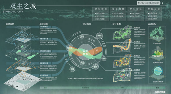 ?2035的杭州设计成这样 20个关于杭州未来的“奇思妙想” 你觉得