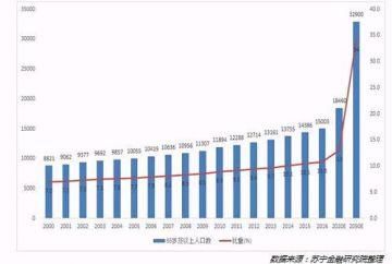 当你老了理想的生活或许是这样的：旅居养老