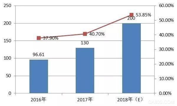 中国人工智能行业发展现状及发展前景分析_【