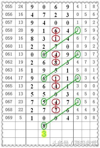 上期中1头4尾,七星彩第18070期爱我彩规,069