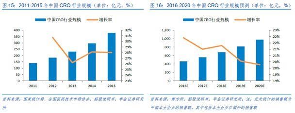 药明康德：开板后已跌近20%，还有多少下跌空间？