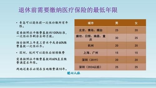 重庆2020年职工个人医保缴费多少