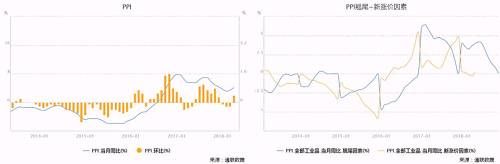 首席算法“攻城狮”带你七张图看懂一周宏观变局：外贸和物价数据