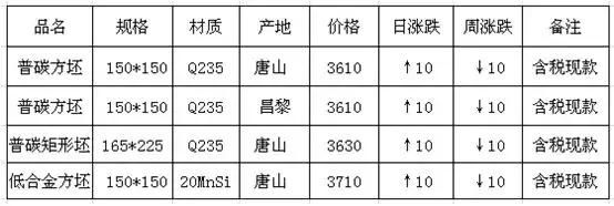 期钢玩心跳，钢厂跌200！跌价行情还要持续……