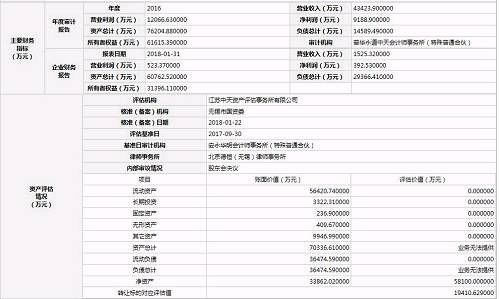 “情人节”闹分手:国联证券欲退出中海基金!