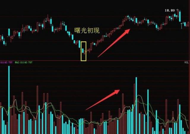 上海一位顶级股神，炒股20年坚持只买这三种股票，一买就是涨停板